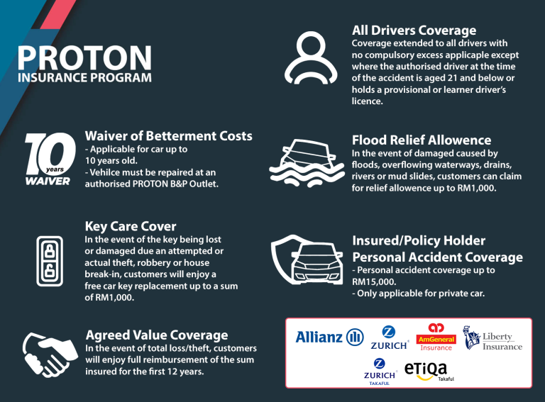 proton insurance program